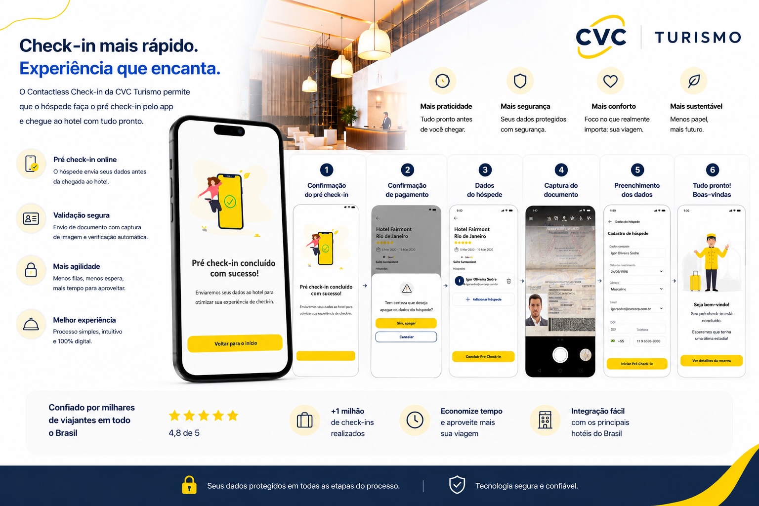 Flujo de check-in sin contacto de CVC Turismo con captura de documento y registro de huésped