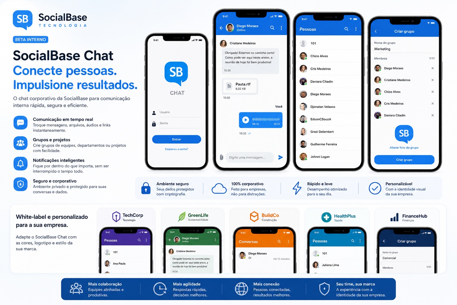 Pantallas de SocialBase Chat con mensajes en tiempo real, lista de personas, creación de grupos y temas white-label